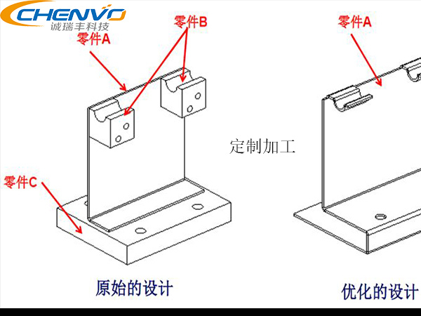 精密钣金加工件助力农业机械化 精密钣金加工件助力农业机械化