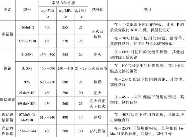 低合金钢结构钣金加工 低合金钢结构钣金加工