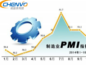 PMI可以知道制造业的未来走向 PMI可以知道制造业的未来走向
