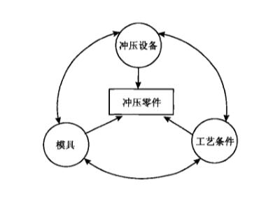 谈一谈五金冲压加工的新特点 谈一谈五金冲压加工的新特点